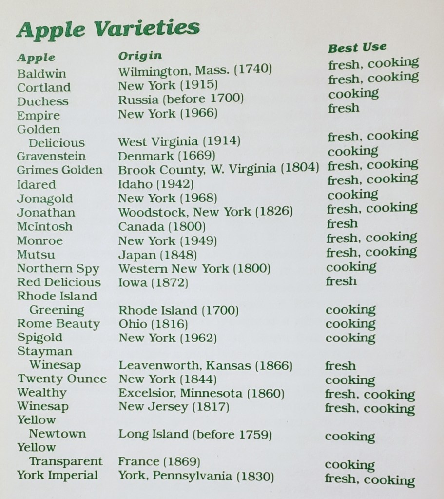 A list of apple varieties, including aforementioned Cortland, as well as Duchess, Gravenstein, Idared, Jonagold, Jonathan, McIntosh, Northern Spy, Rome Beauty, Stayman, Wealthy, and York Imperial.