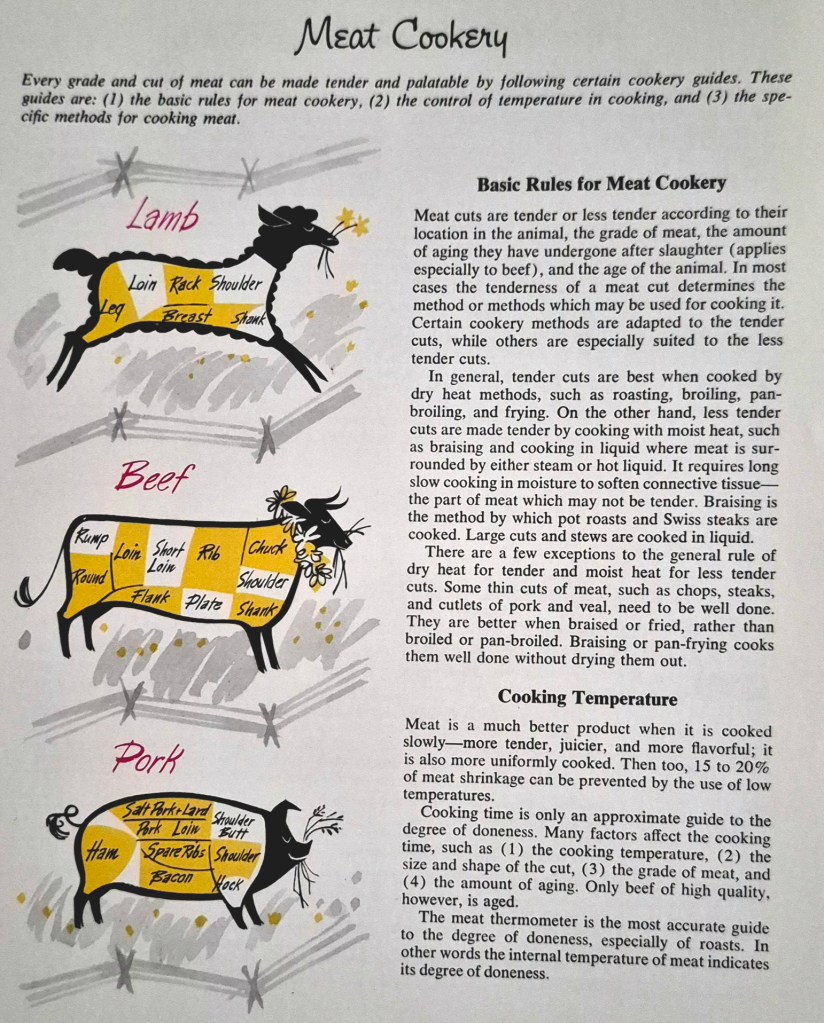 Cookbook section on Meat Cookery - the cow diagram just says "Rib"